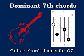 G7 chord presented with chord diagram pictures and notes in the chord. G7 Guitar Chord Dominant Seventh Chords From C Major