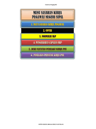 Maybe you would like to learn more about one of these? Form Skp Guru