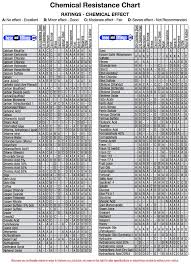 Viton Rubber Chemical Resistance Chart Best Picture Of