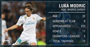The news was confirmed on tuesday morning with his deal until june 30, 2022. Why Luka Modric Is The Man Who Made Real Madrid Great Again
