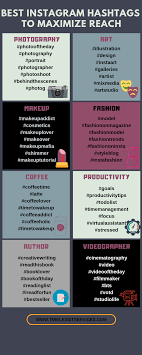 best instagram hashtags to maximize reach best instagram hashtags instagram hashtags instagram