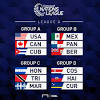 Following the recent decision by fifa and concacaf to suspend the concacaf qualifiers for the fifa world cup 2022, the confederation can dates are set for the 2019/20 concacaf nations league finals! Https Encrypted Tbn0 Gstatic Com Images Q Tbn And9gcq1m Za1 M2ywxx6st1kywhghkadxxz4zrxp4y62a8itmjyme3r Usqp Cau