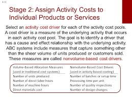 Activity Based Cost Management Ppt Download