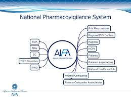 The Italian National System Of Pharmacovigilance Management