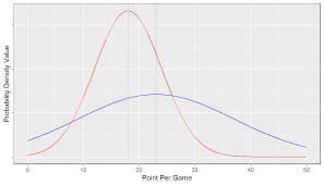 Https Rpubs Com Scunden Positional Value