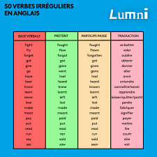 Formation du participe passé anglais: Lumni Fr Anglais Pour Voir Ou Revoir Les Verbes Facebook