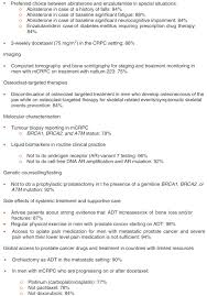 Not only does the stage tell you how serious the disease is, but it can help you and. Management Of Patients With Advanced Prostate Cancer The Report Of The Advanced Prostate Cancer Consensus Conference Apccc 2017 Sciencedirect