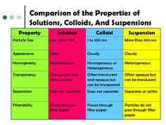 Select questions to add to a test using the checkbox above each question. 10 Grad Studies Ideas Science Middle School Science Physical Science