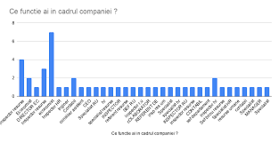 Un sef de revizie vagoane castiga cat un sef de depou si la cfr chiar nu se castiga!fata de nesimtitii de la metrou astia. Raspunsuri In Urma Sondajului Cat Castiga Un Inspector De Resurse Umane Contabilitate Fiscalitate Monografii Contabile
