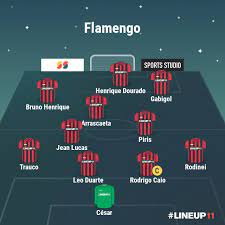Check spelling or type a new query. Flamengo Tera Mudancas Para Enfrentar O Boavista Veja A Provavel Escalacao Torcedores Noticias Sobre Futebol Games E Outros Esportes
