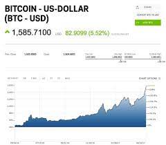 In january, the price of a single coin skyrocketed past $40,000 for the first time, doubling its previous price record of $20,000 set in december of 2017. Percentile Increase Of Bitcoin Price Download Scientific Diagram