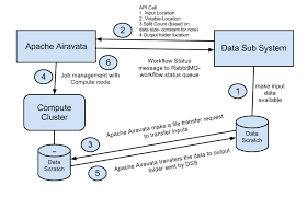 (also known as odi) endeavors to maintain itself as the most reliable supplier of fence fittings in the u.s.a. Confluence Mobile Apache Software Foundation