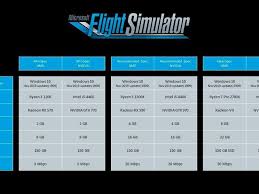 Microsoft Flight Simulator 2020 S Most Impressive Visuals Will Need Heavyweight Hardware In 2020 Microsoft Flight Simulator Flight Simulator Simulation