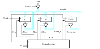 1 swap two registers r1 and r2 that share a com