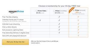 Nur diese inhalte sind im. Prime Amazon Fuhrt Monats Abo Ein Computer Bild