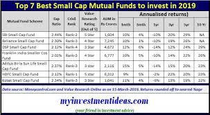 Best Small Cap Mutual Funds 2023 - Comparison Quant, Nippon Small Cap,  Axis, Hdfc, Sbi Small Cap Mf - Youtube