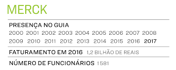 The merck manuals are offered as a free public service to the general public and health care professionals. Merck Age Para Levar Remedios A Quem Mais Precisa Deles Exame