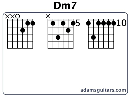 Dm7 Guitar Chords From Adamsguitars Com