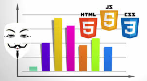 Bar Graphs With Animation Using Javascript Html Css