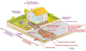 Maybe you would like to learn more about one of these? Assainissement Collectif Site Officiel De L Agglo Du Pays De Dreux