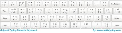 Download Gujarai Keyboard Gujarati Keyboard And Typing