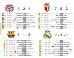 Falta de jason denayer (lyon). Bayern Real Barca Monaco Had To Play 9 Games Some Difficult Ones This Month This Was The Outcome Troll Football