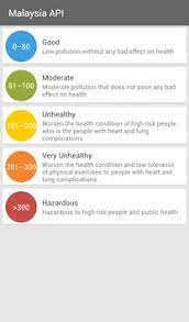 How do we calculate air quality? Malaysia Air Pollution Index For Android Apk Download