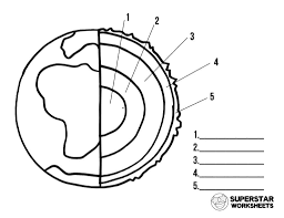 The size and shape it refers to depend on context, including the precision needed for the model. Layers Of The Earth Worksheets Superstar Worksheets