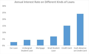 I Had No Idea Pawnshops And Payday Lenders Were So Freaking