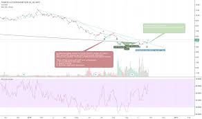 Tkc Stock Price And Chart Nyse Tkc Tradingview