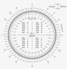 File Degree Radian Conversion Svg Wikimedia Commons Radian