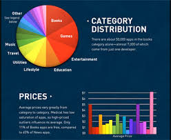 Obamapacman App Store Infographic Ipad Iphone Apps