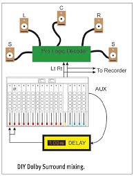 Check spelling or type a new query. Surround Sound Explained Part 2