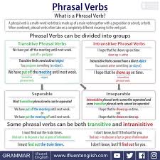 How To Use Phrasal Verbs Transitive And Intransitive Phrasal Verb Lesson Verbs Lessons Verb Main Verbs