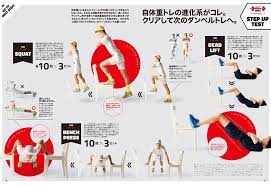 tarzan no 710 筋トレ トレーニング レイアウト