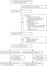 A nasal cannula is generally used wherever small amounts of supplemental oxygen are required, without rigid control of respiration, such as in oxygen therapy. Non Invasive Ventilation Versus High Flow Nasal Cannula Oxygen Therapy With Apnoeic Oxygenation For Preoxygenation Before Intubation Of Patients With Acute Hypoxaemic Respiratory Failure A Randomised Multicentre Open Label Trial The Lancet