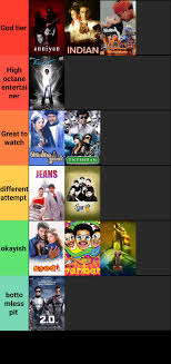 Ranking every Shankar movies : rkollywood
