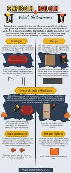 You can also use the nailer to hold two pieces of wood together as the glue dries and then remove the nails with pliers later on. Staple Gun Vs Nail Gun What S The Difference Tool Nerds