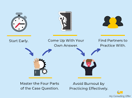 Free Consulting Case Interview Examples Questions And Answers