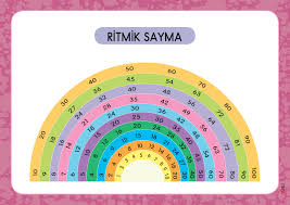 3 Sinif Konu Anlatim Afisler Ogretim 3 Sinif Matematik 3 Sinif Etkinlikleri