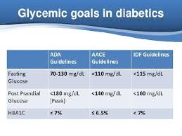 gestational diabetes normal blood sugar levels chart