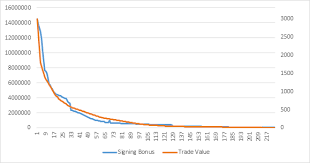 All About Rookie Contracts And The Nfl Draft Over The Cap