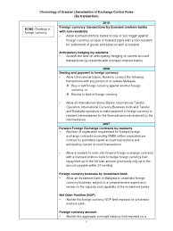 Maintaining minimum average balance (mab) in a savings account is important yet neglected by many. Exchange Control Foreign Exchange Market Financial Transaction