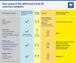 We have all the information you need about public and private general practices that provide vaccination in singapore. Learning Package 9 Covid 19 Vaccines