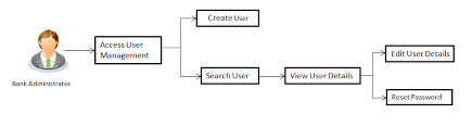 User Management