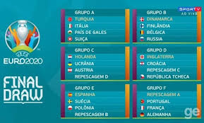 Grupo b em directo agora. Euro 2021 Grupos Euro 2021