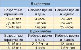 Podrabotka Dlya Shkolnikov Kuda Mozhno Ustroitsya Vo Vremya Uchyoby Ili Kanikul Deti Mts Media