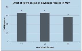 soybean planting date row width and seeding rate