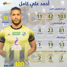 هاري كين مع جائزة هداف الدوري الإنجليزي لموسم 2020/2021. Ø£Ø­Ù…Ø¯ Ø¹Ù„ÙŠ ÙƒØ§Ù…Ù„ Ù‡Ø¯Ø§Ù Ø§Ù„Ø¯ÙˆØ±ÙŠ Ø§Ù„Ù…ØµØ±ÙŠ Economy Plus