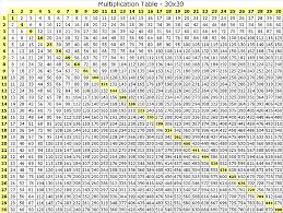 Multiplication Charts 1 30 Multiplication 1 30 Times Table